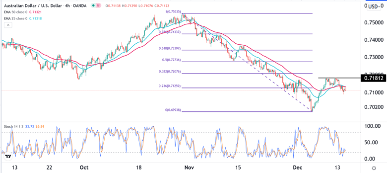 Señal Forex del AUD/USD