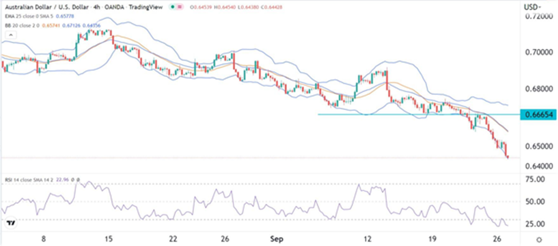 AUDUSD27092022 AUDUSD27092022
