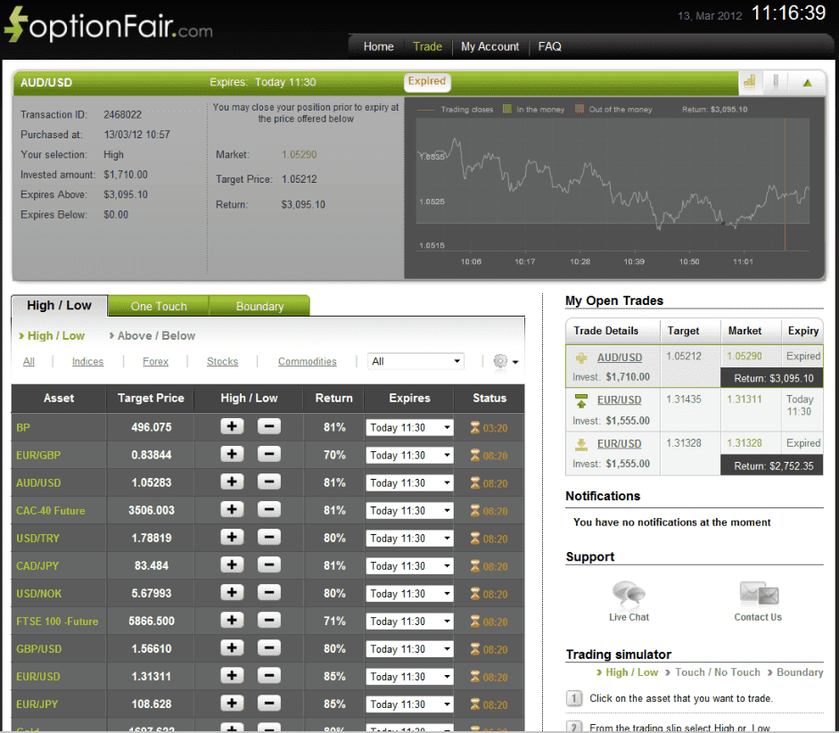 Successful AUD/USD Trade on March 13, 2012 Successful AUD/USD Trade on March 13, 2012