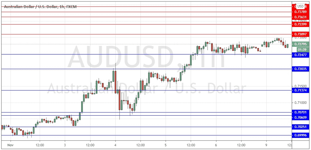 الرسم البياني اليومي لزوج الدولار الأسترالي/الدولار الأمريكي الرسم البياني اليومي لزوج الدولار الأسترالي/الدولار الأمريكي