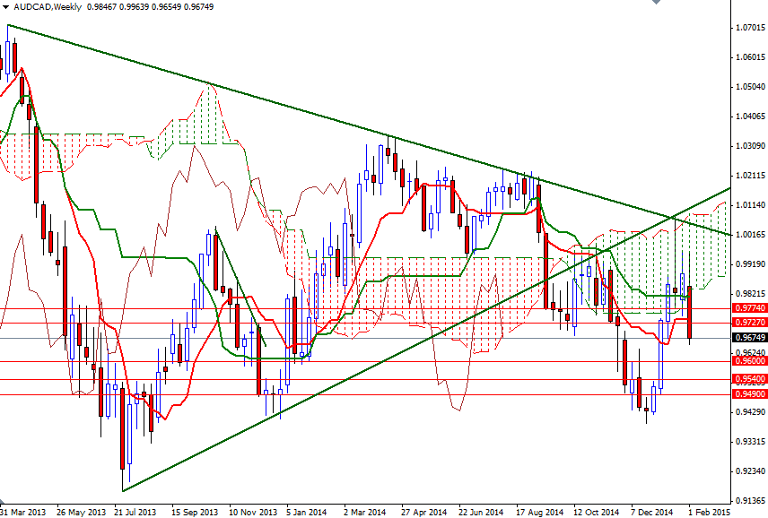AUDCAD Week AUDCAD Week 2315
