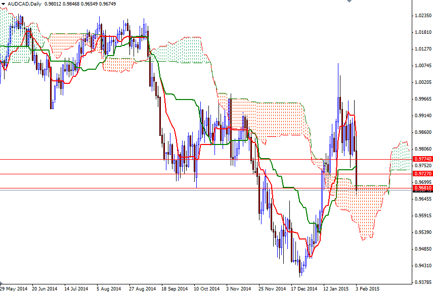 AUDCAD Daily AUDCAD Daily 2315