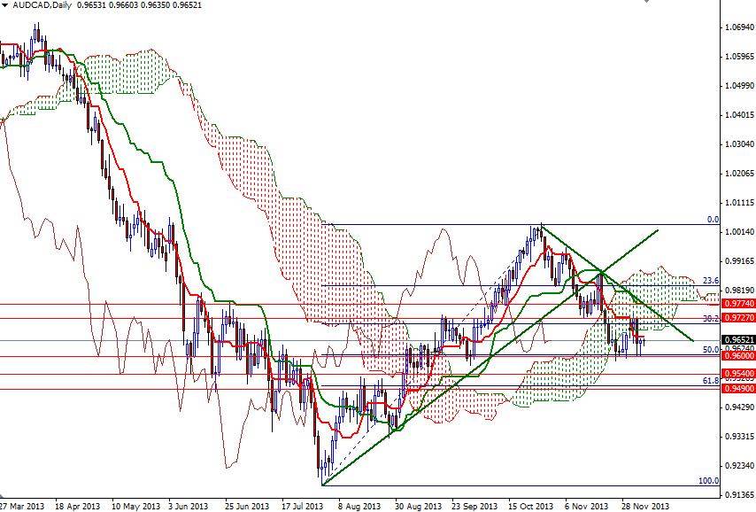 AUD/CAD Günlük Grafik - 6 Aralık 2013 AUD/CAD Günlük Grafik - 6 Aralık 2013