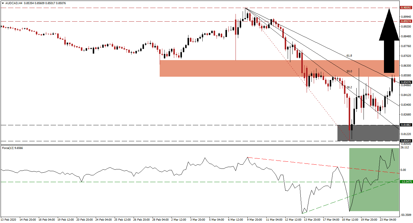 Señal Forex del Par USD/CAD Señal Forex del Par USD/CAD