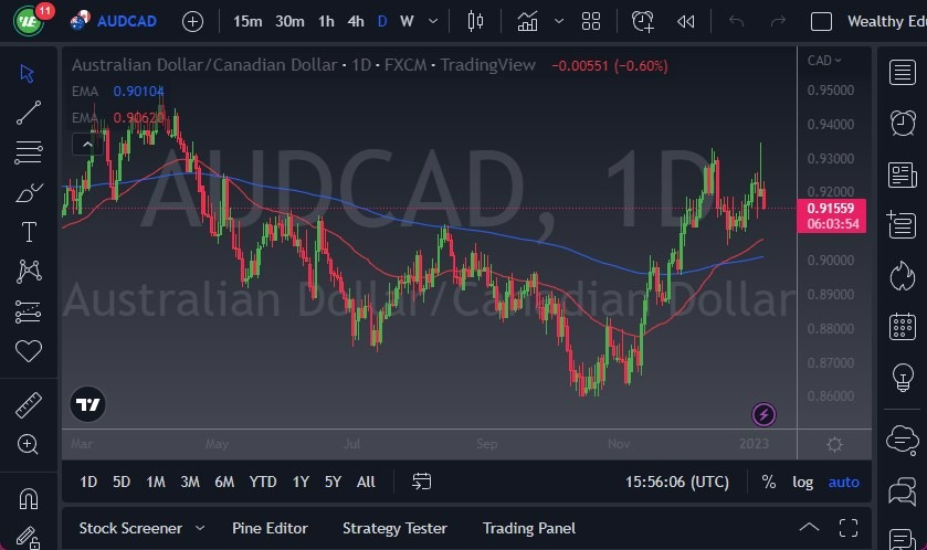 Pronóstico AUD/CAD Hoy 06012023 Pronóstico AUD/CAD Hoy 06012023