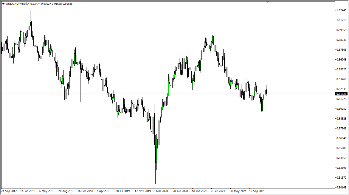 AUD/CAD Weekly Chart AUD/CAD Weekly Chart