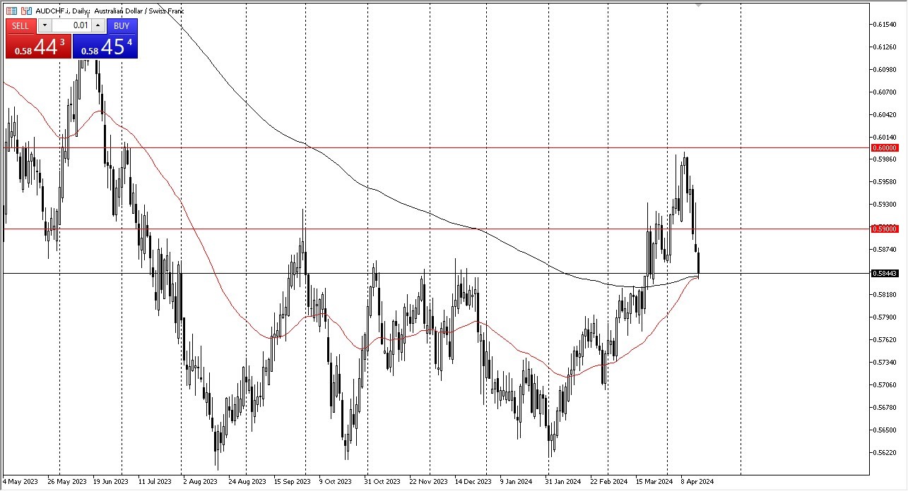 AUD/CHF Forecast Today 17/04: Looking for a Bounce (graph) AUD/CHF Forecast Today 17/04: Looking for a Bounce (graph)