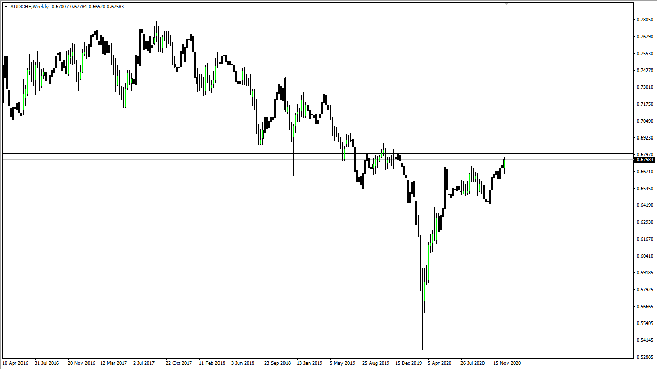 AUD/CHF chart AUD/CHF chart