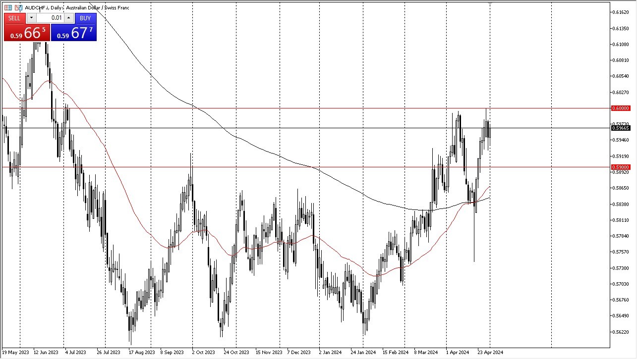 AUD/CHF Signal Today 02/05: Buyer on Daily Close (graph) AUD/CHF Signal Today 02/05: Buyer on Daily Close (graph)
