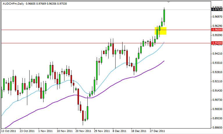 AUD/CHF Daily 1/5/12 AUD/CHF Daily 1/5/12