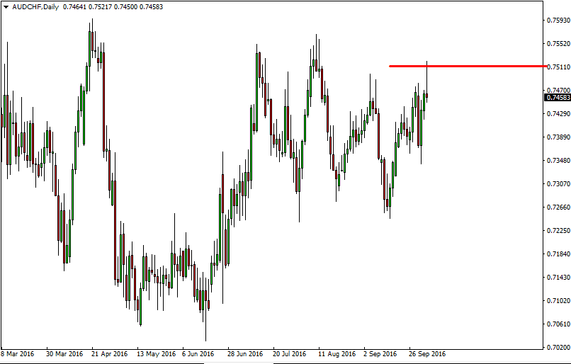 Segnali AUD/CHF Segnali AUD/CHF