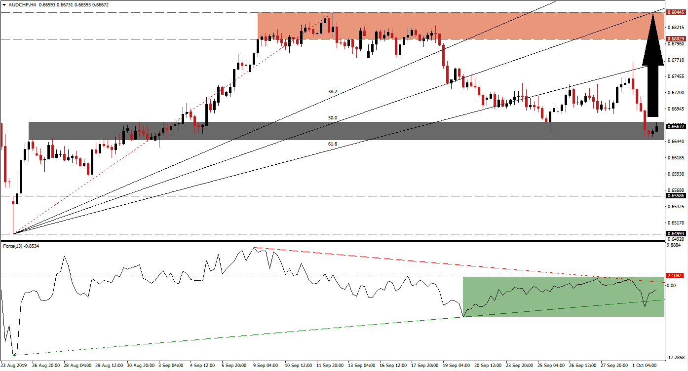 img-responsive center audchf