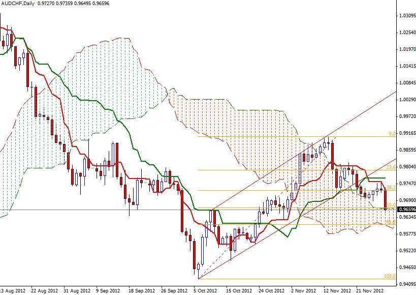 AUD/CHF Grafik 1 - 30 Kasım