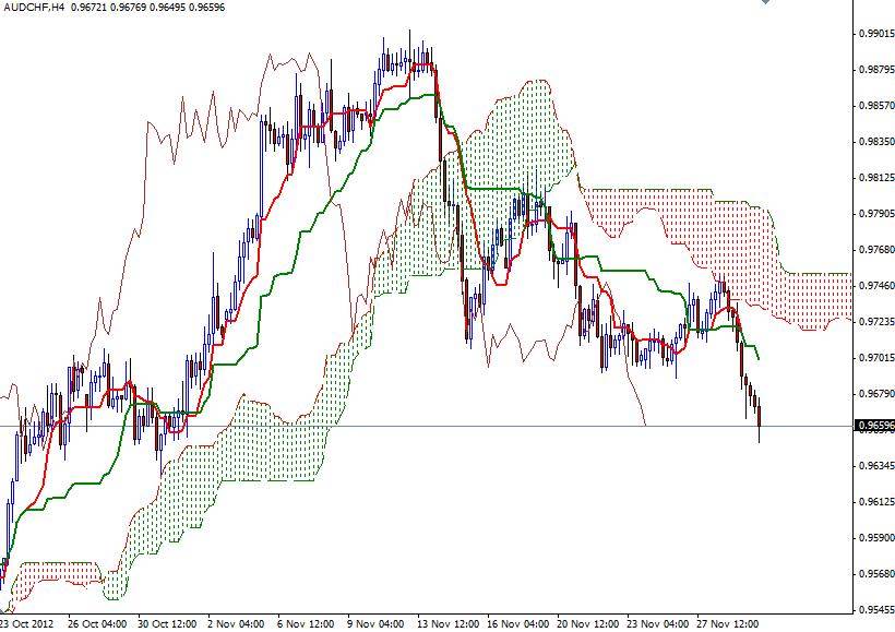 AUD/CHF Grafik 2 - 30 Kasım