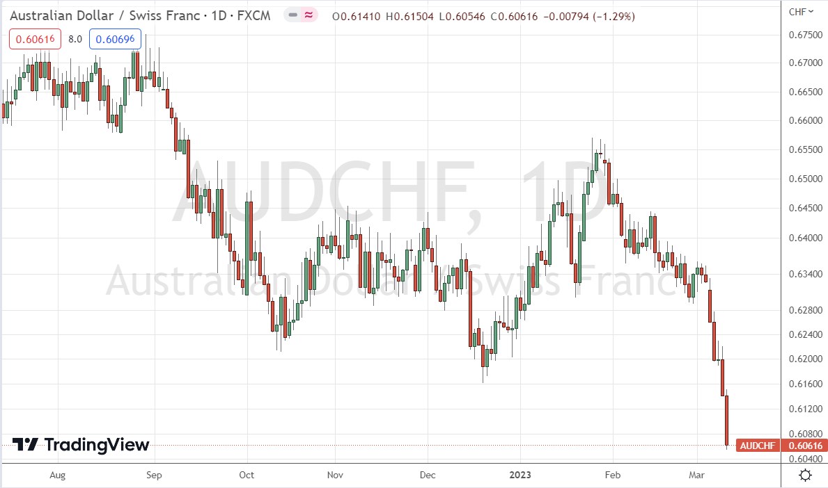 الرسم البياني الأسبوعي لزوج الدولار الأسترالي/الفرنك السويسري الرسم البياني الأسبوعي لزوج الدولار الأسترالي/الفرنك السويسري