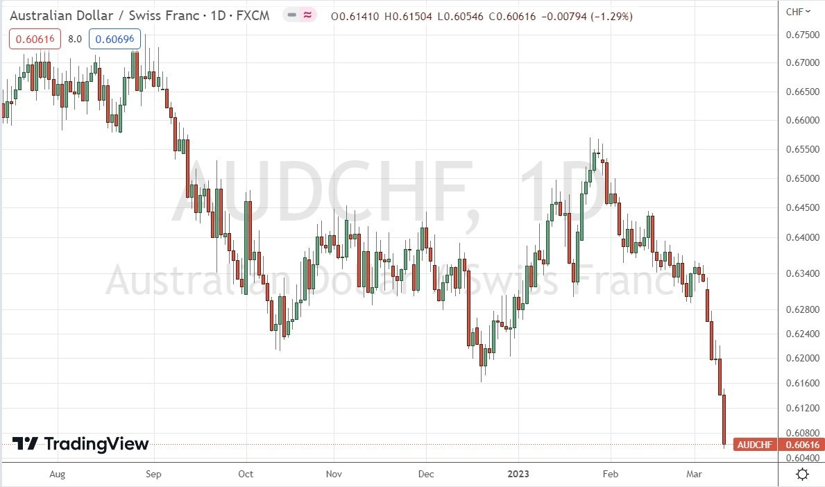 Gráfico Semanal AUD/CHF