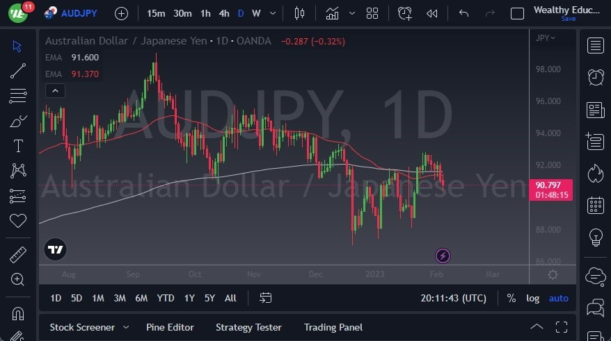 Pronóstico del AUD/JPY 
