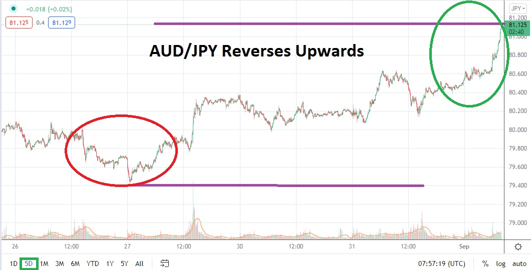 AUD/JPY AUD/JPY