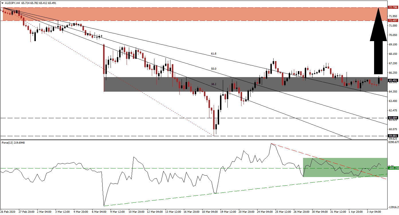 زوج الدولار الأسترالي/الين الياباني زوج الدولار الأسترالي/الين الياباني