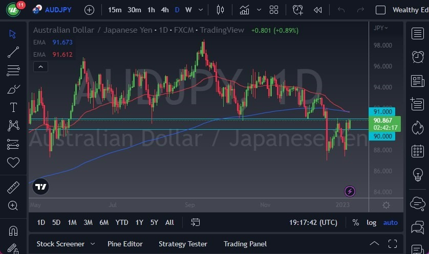 Pronóstico del AUD/JPY Pronóstico del AUD/JPY