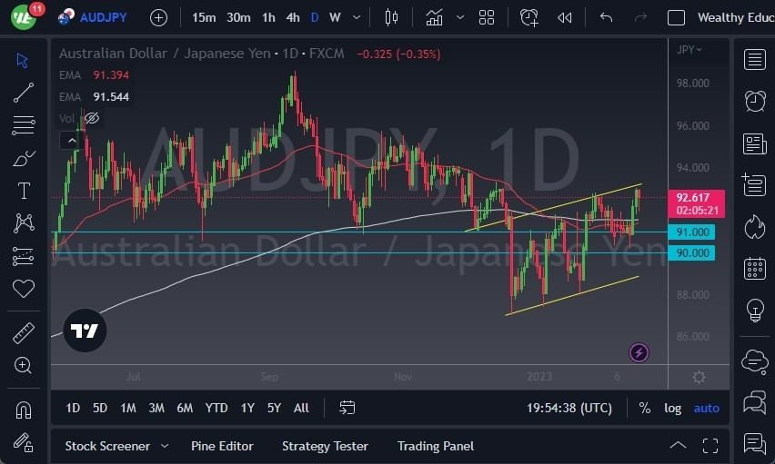 Pronóstico del AUD/JPY 