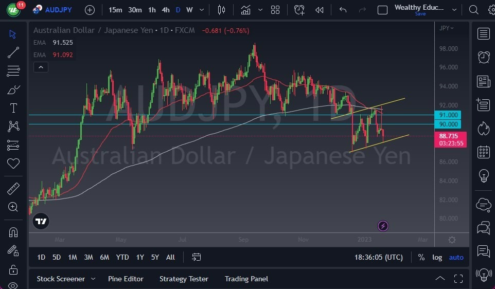 Pronóstico del AUD/JPY Pronóstico del AUD/JPY