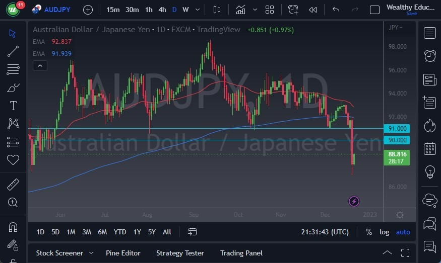 Pronóstico del AUD/JPY Pronóstico del AUD/JPY