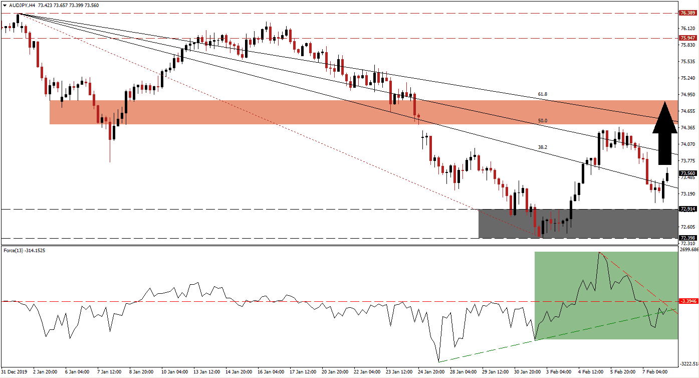 Señal Forex del par AUD/JPY Señal Forex del par AUD/JPY