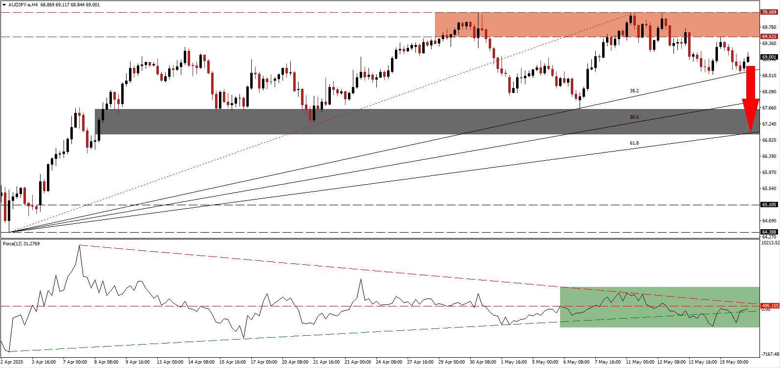 زوج الدولار الأسترالي/الين الياباني زوج الدولار الأسترالي/الين الياباني