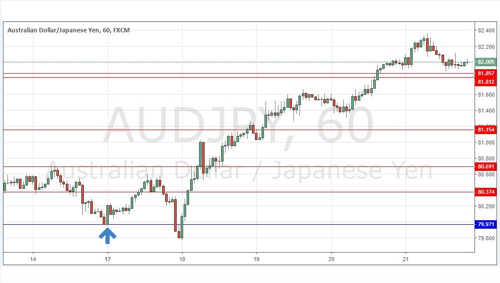 AUDJPY