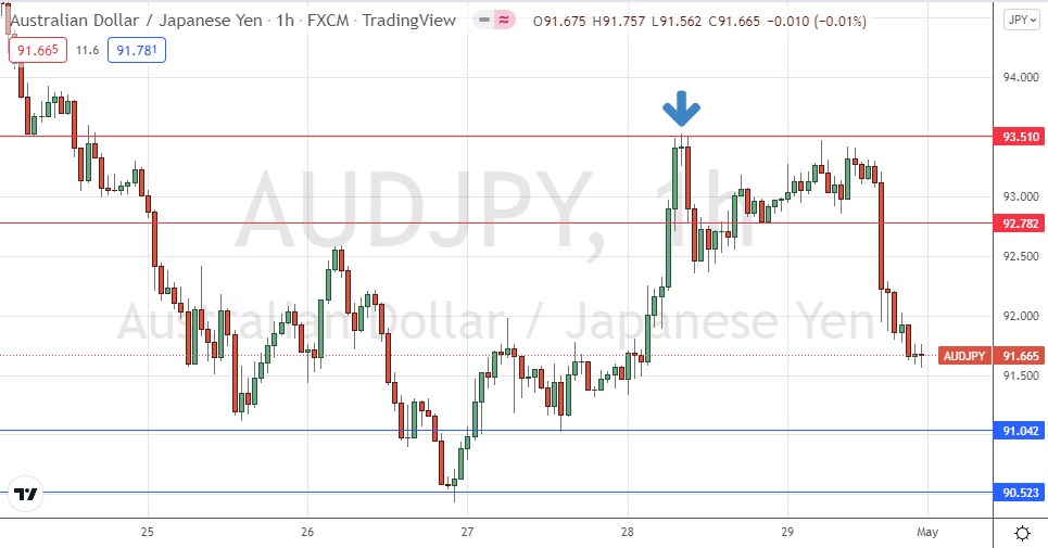 الرسم البياني للساعة لزوج الجنيه البريطاني/الدولار الأمريكي الرسم البياني للساعة لزوج الجنيه البريطاني/الدولار الأمريكي