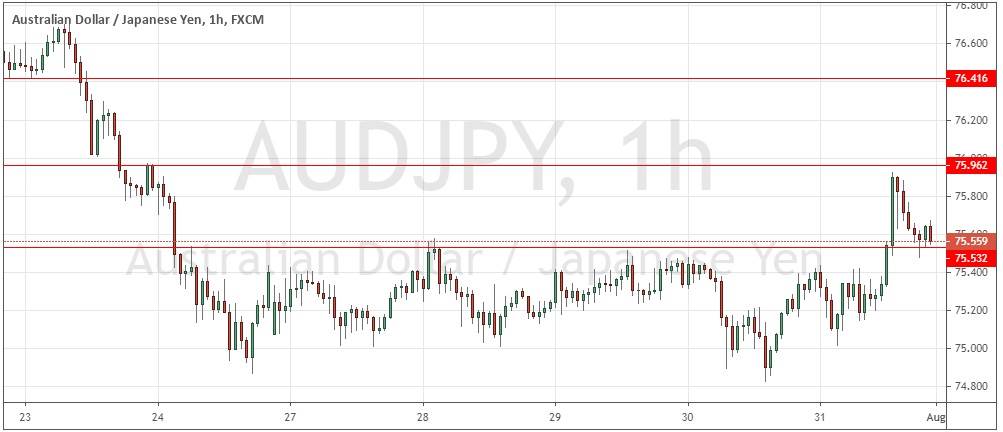 AUD/JPY Hourly Price Chart for 23rd July to 1st August 2020