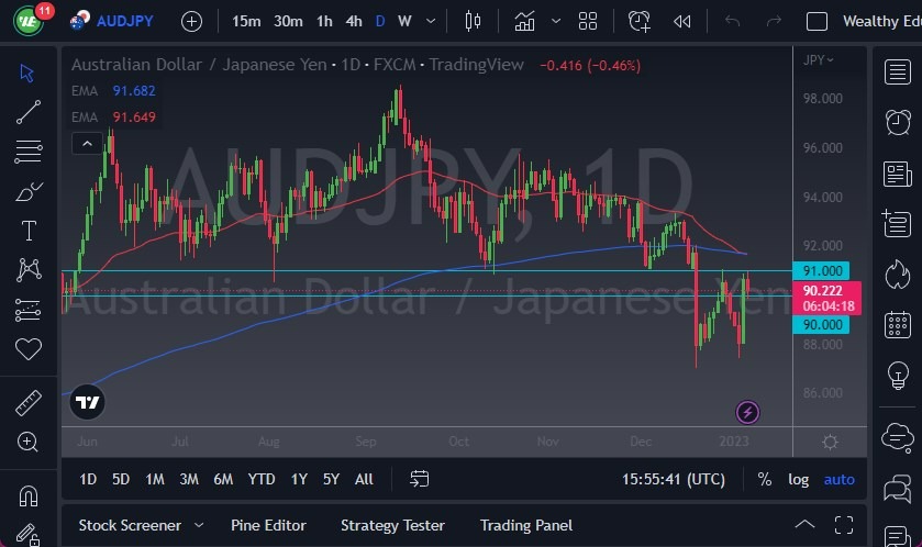 Pronóstico del AUD/JPY Hoy 06012023 Pronóstico del AUD/JPY Hoy 06012023