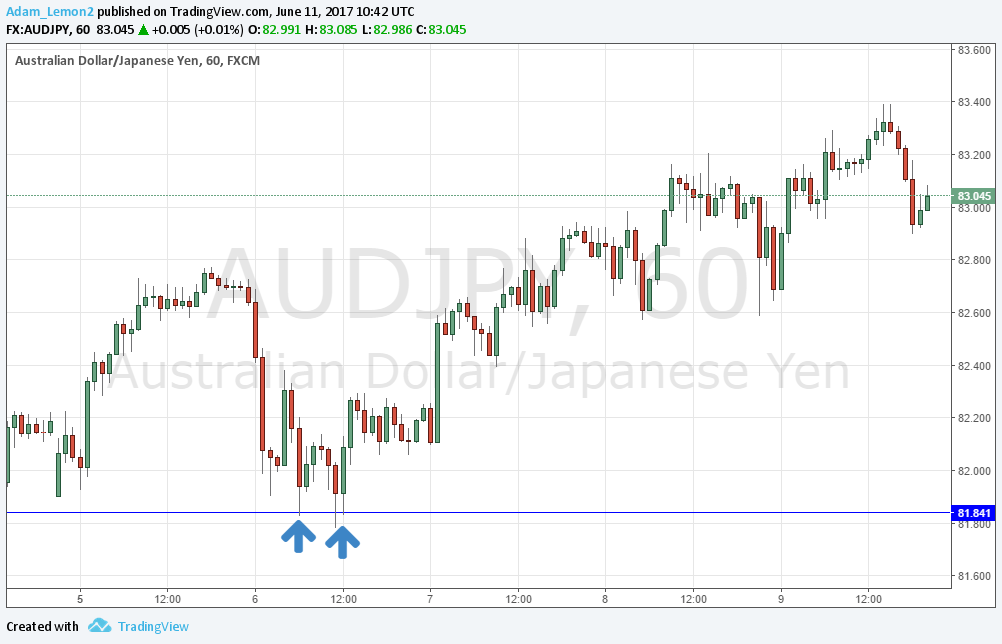 AUDJPY AUDJPY
