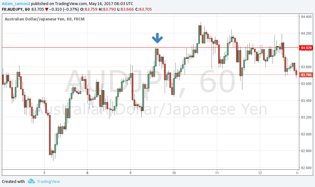 AUDJPY AUDJPY
