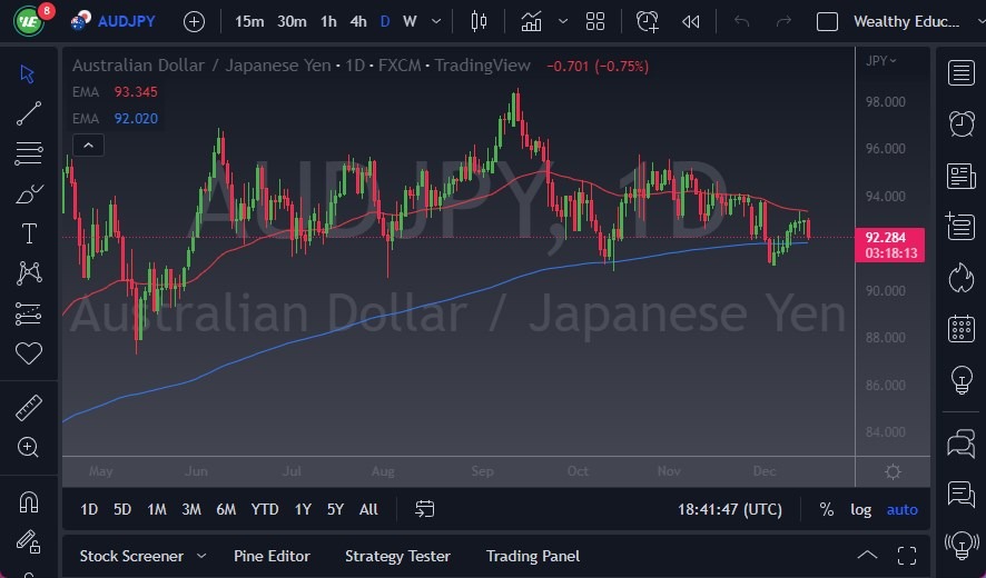 AUD/JPY