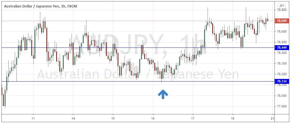 الرسم البياني لزوج الدولار الاسترالي مقابل الين الياباني الرسم البياني لزوج الدولار الاسترالي مقابل الين الياباني