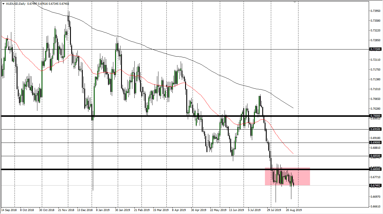 Pronóstico del AUD/USD Pronóstico del AUD/USD