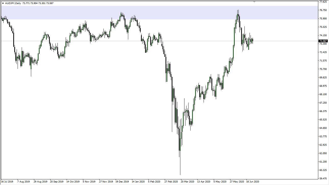 الرسم البياني اليومي لزوج الدولار الأسترالي/الين الياباني الرسم البياني اليومي لزوج الدولار الأسترالي/الين الياباني