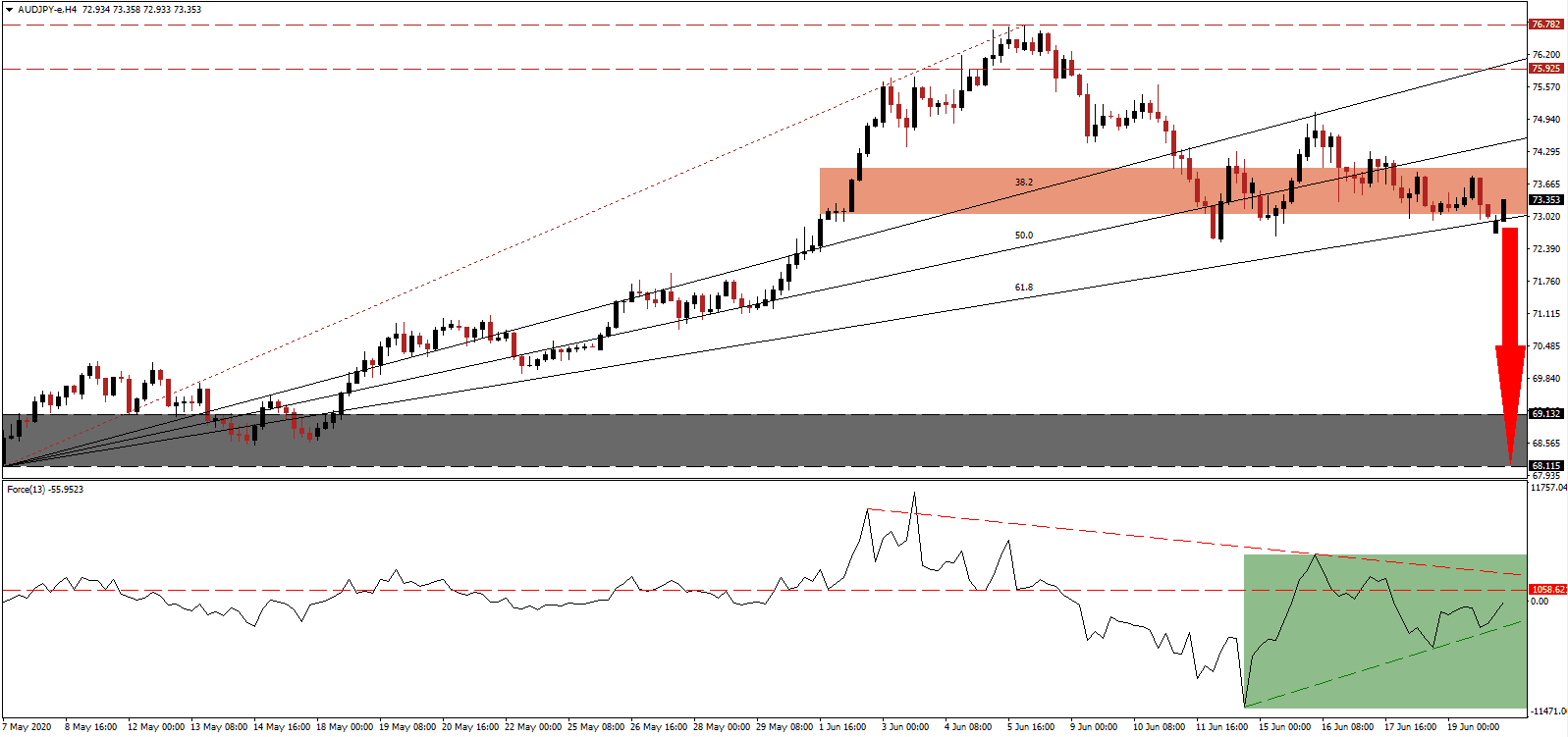 Señal Forex del Par AUD/JPY Señal Forex del Par AUD/JPY