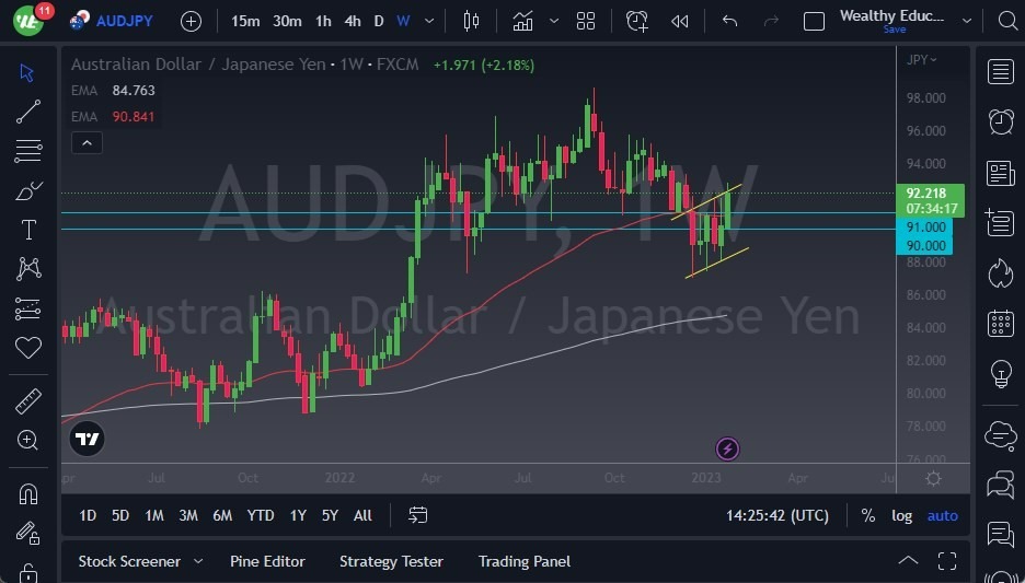 Pronóstico Semanal del AUD/JPY Pronóstico Semanal del AUD/JPY