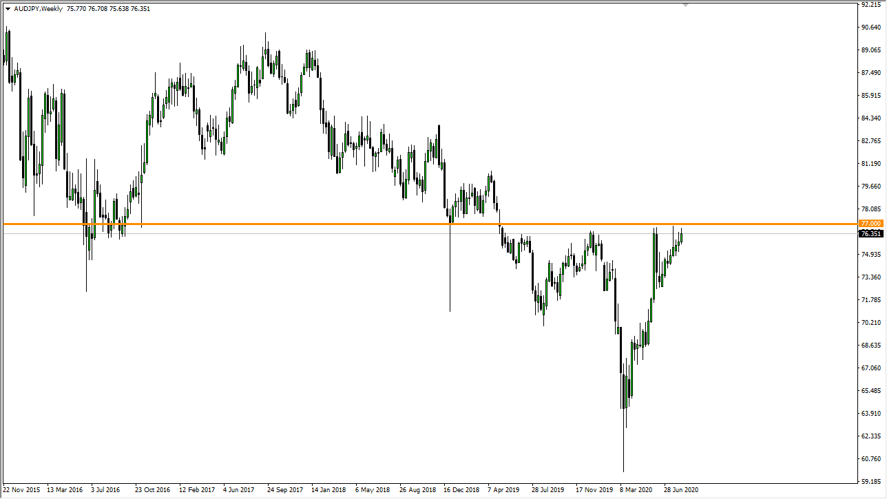 الرسم البياني الاسبوعي لزوج الدولار الاسترالي مقابل الين الياباني الرسم البياني الاسبوعي لزوج الدولار الاسترالي مقابل الين الياباني