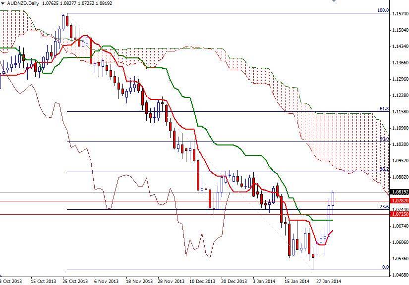 AUD/NZD Günlük Grafik - 3 Şubat 2014