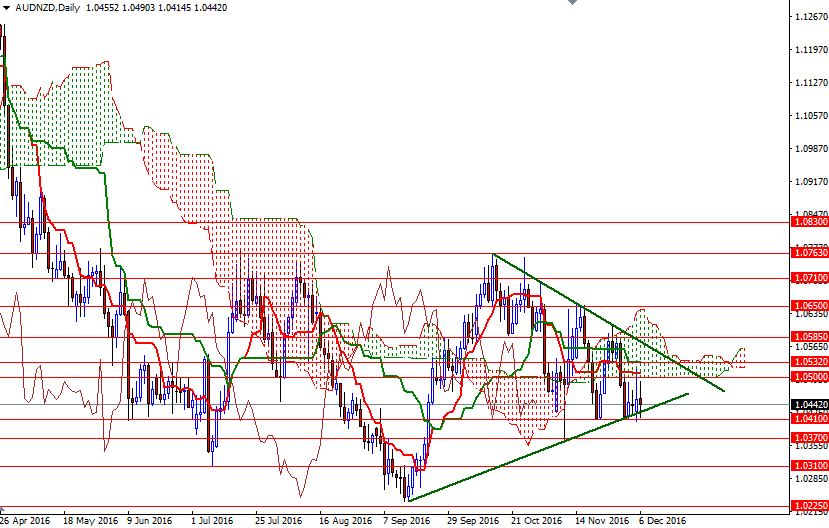 AUDNZD Günlük Grafik 6 Aralık 2016 AUDNZD Günlük Grafik 6 Aralık 2016