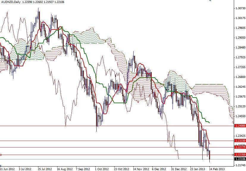 AUD/NZD Günlük Grafik - 14 Şubat 2013 AUD/NZD Günlük Grafik - 14 Şubat 2013