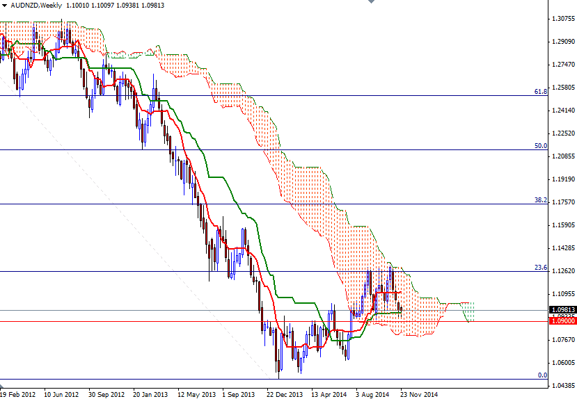 AUDNZD 4 Saatlik Grafik - 25 Kasım 2014