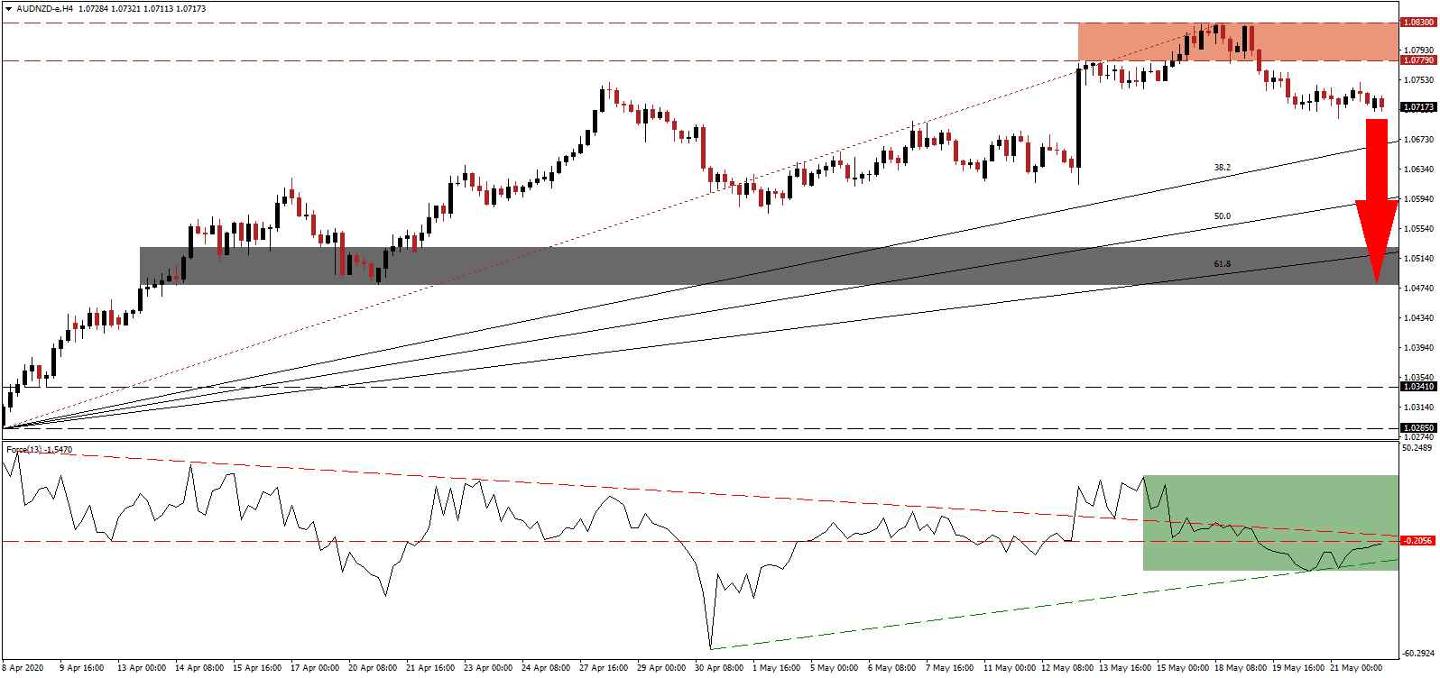 AUDNZD AUDNZD
