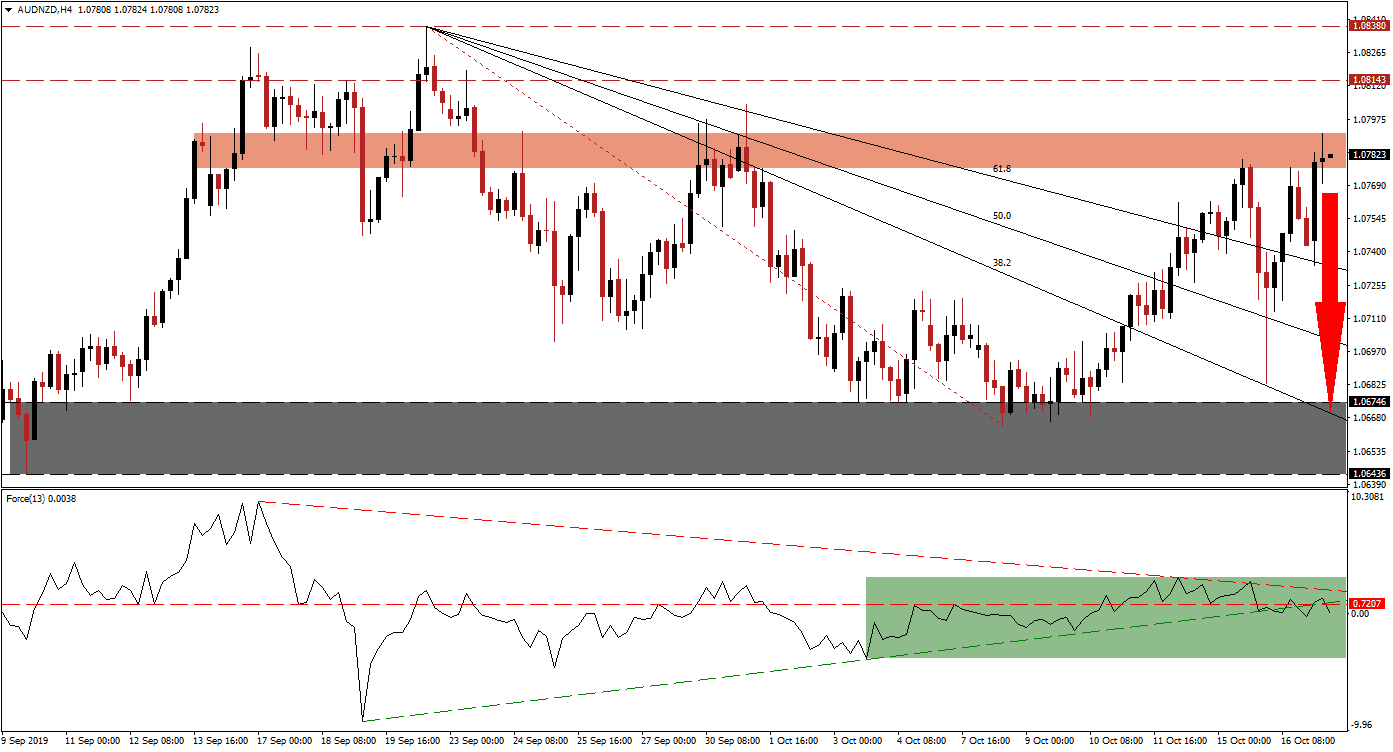 AUDNZD AUDNZD
