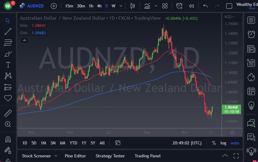 AUD/NZD AUD/NZD
