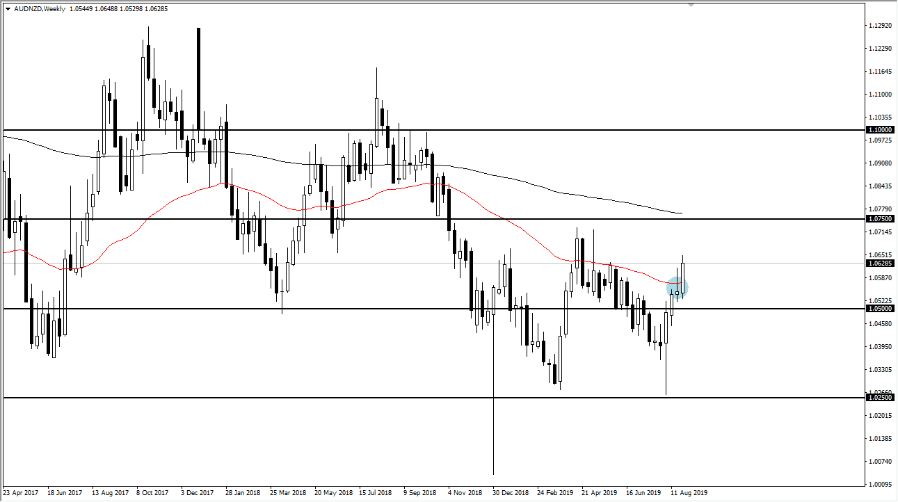 Pronóstico Mensual del AUD/NZD Septiembre 2019 Pronóstico Mensual del AUD/NZD Septiembre 2019